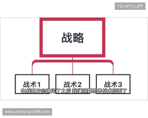 重磅专题：探秘FPX区域防守革新背后的战术思考与实践探索