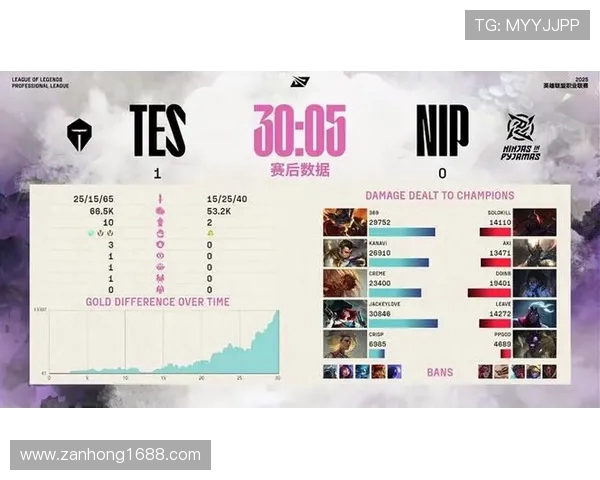 全明星赛积分榜更新TES战队以53分稳居第一名